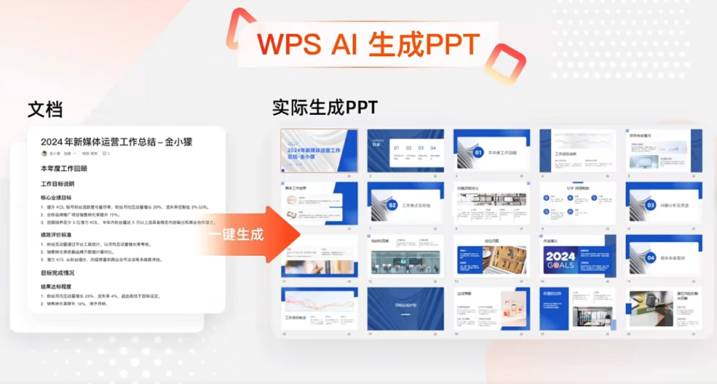 WPS365多人在线协作智能文档,集成AI智能高效办公