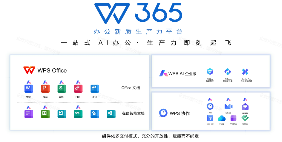 WPS365如何解决企业跨部门文档协作效率低的问题?