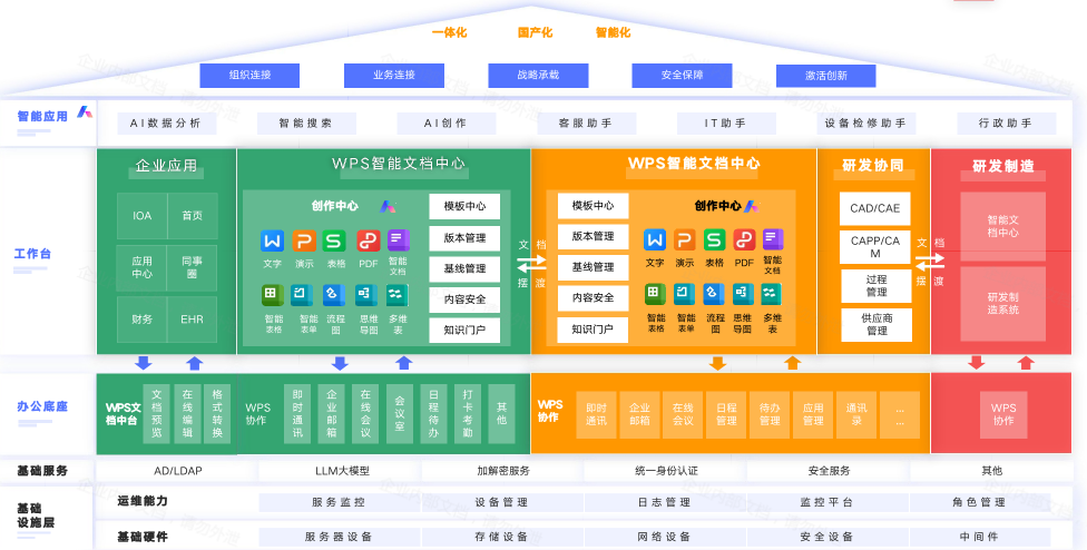 WPS365如何解决企业跨部门文档协作效率低的问题?