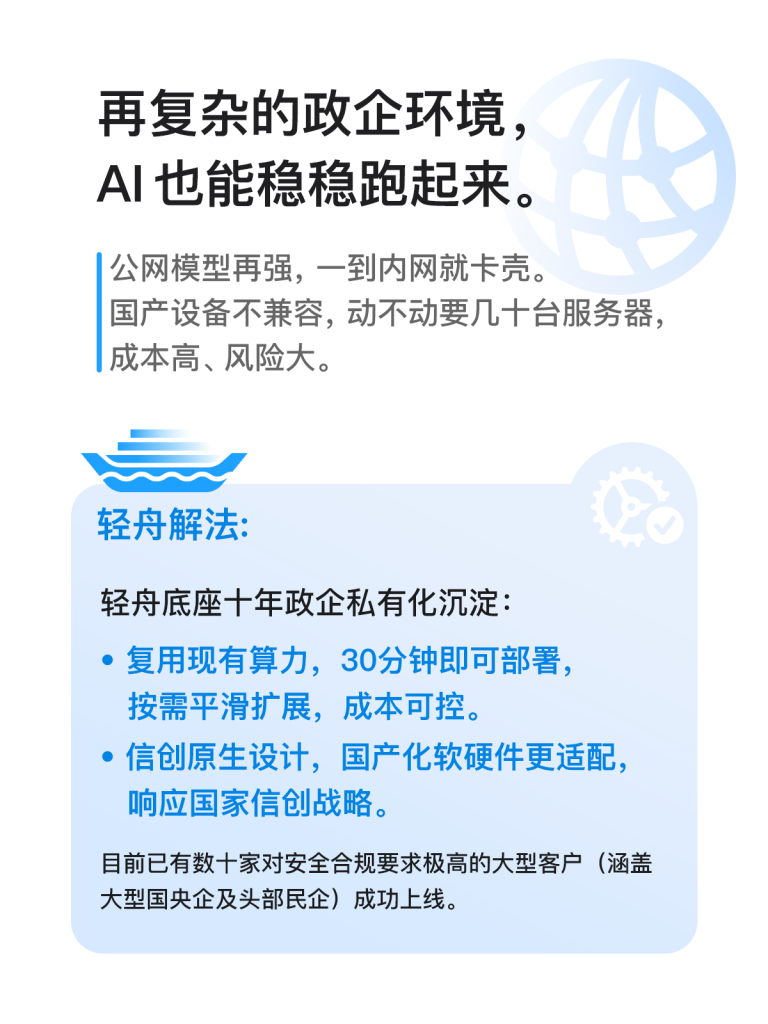 AI在组织级“水土不服”？轻舟AI解法来了