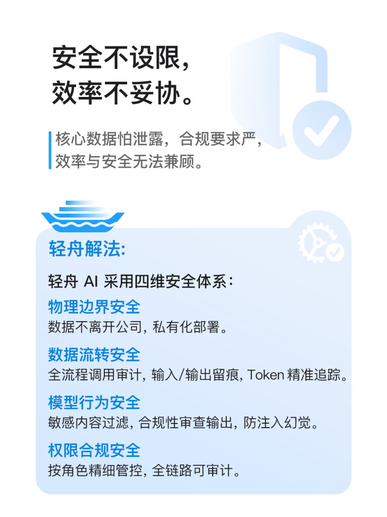 AI在组织级“水土不服”？轻舟AI解法来了