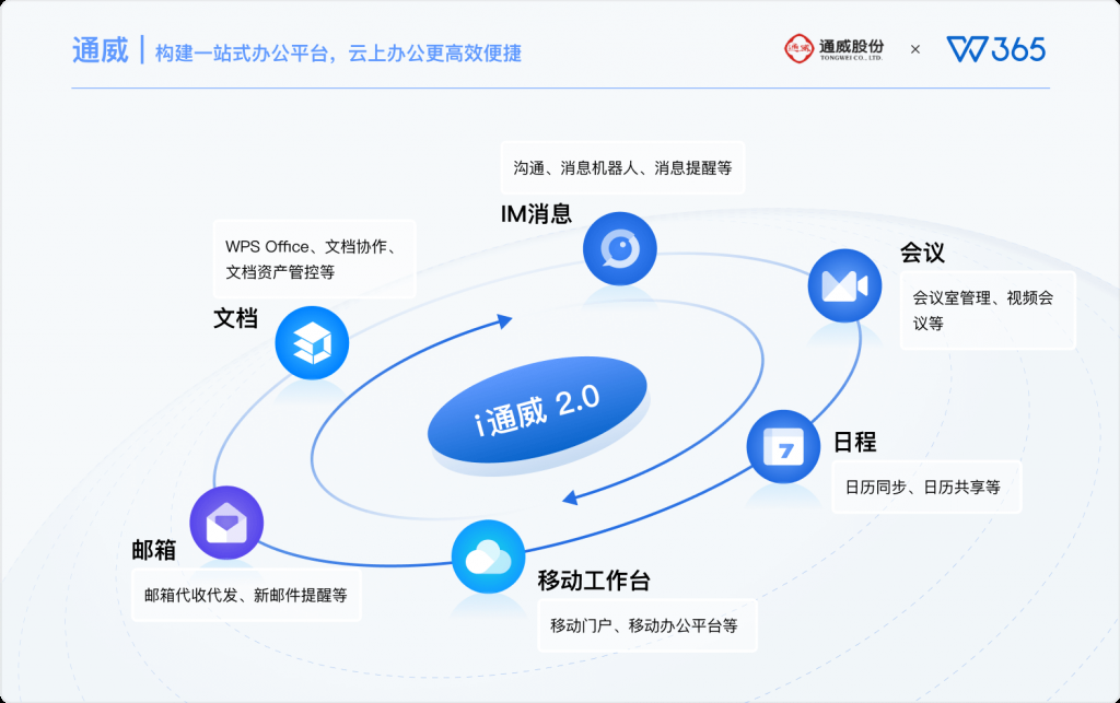 高端制造业|通威股份