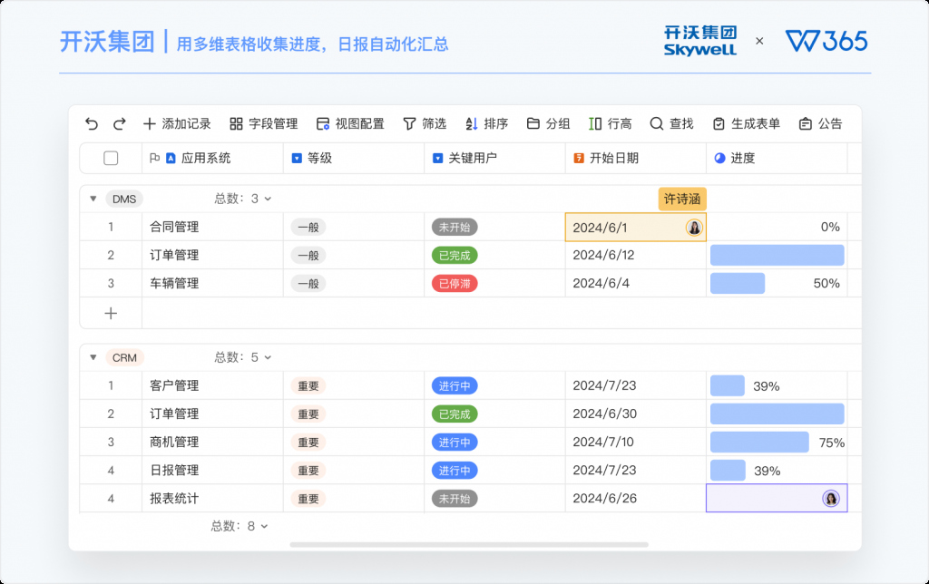 高端制造业|开沃集团
