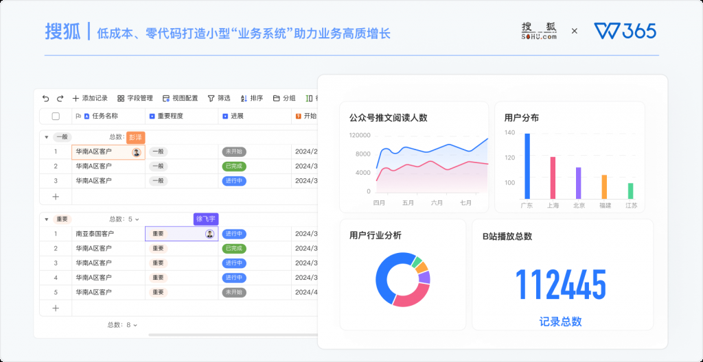 泛互联网|搜狐