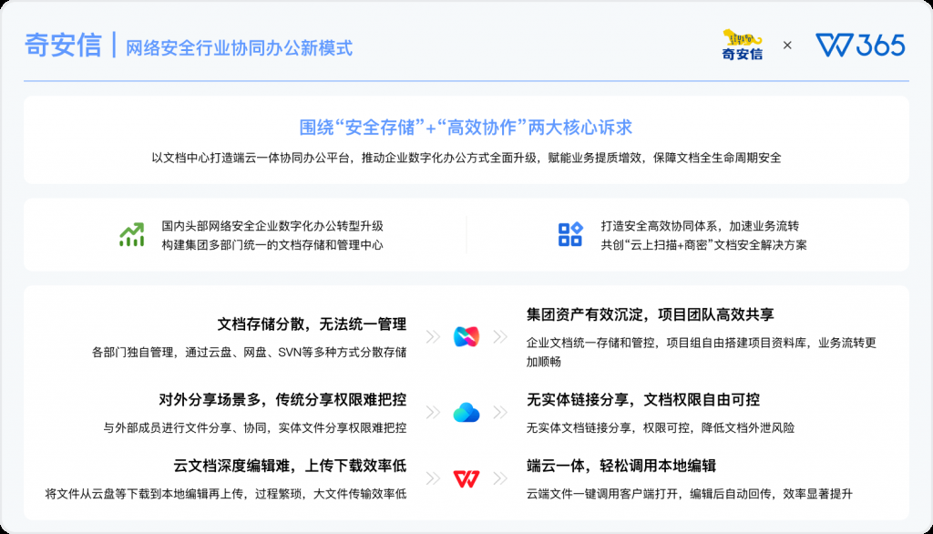 泛互联网|奇安信