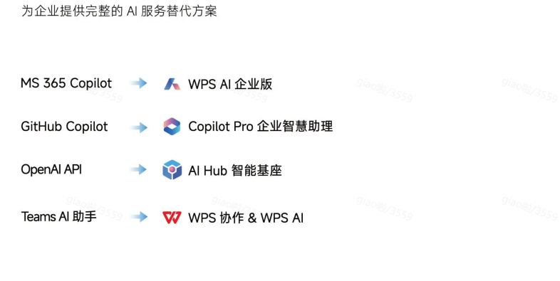 WPS AI企业版，一款好用的协同办公Word处理工具