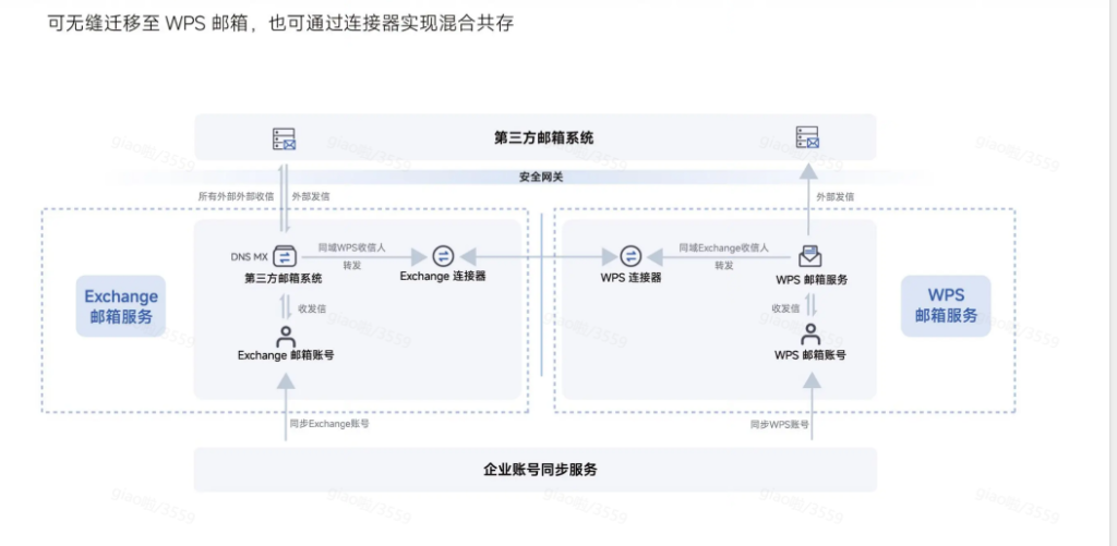 WPS AI企业版，一款好用的协同办公Word处理工具