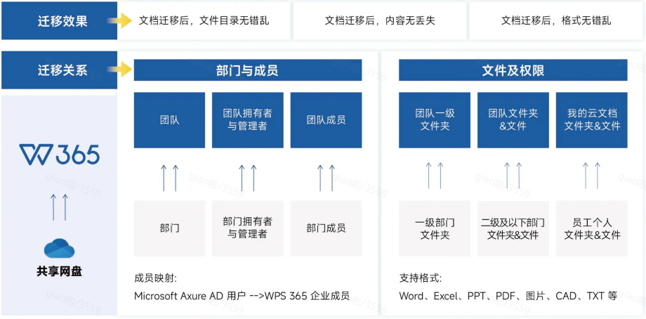 安全可靠的企业云盘推荐WPS Office，高效多功能的商用办公软件