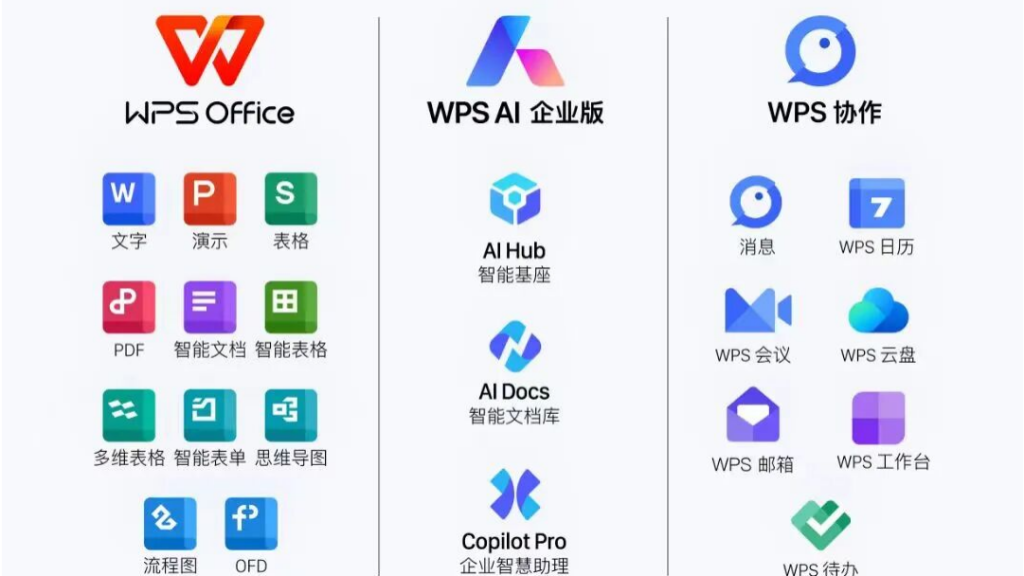 安全可靠的企业云盘推荐WPS Office，高效多功能的商用办公软件