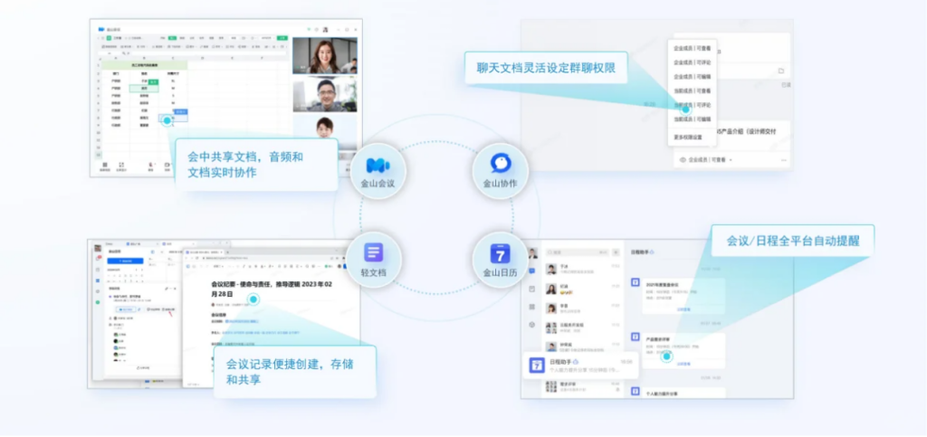 文档云存储哪个好用?WPS 365云盘企业文件资料档案存储性能测试
