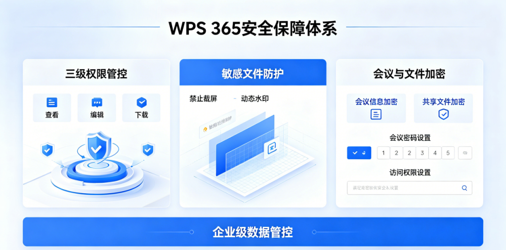 WPS 365会议室功能怎么用?企业高效会议管理指南