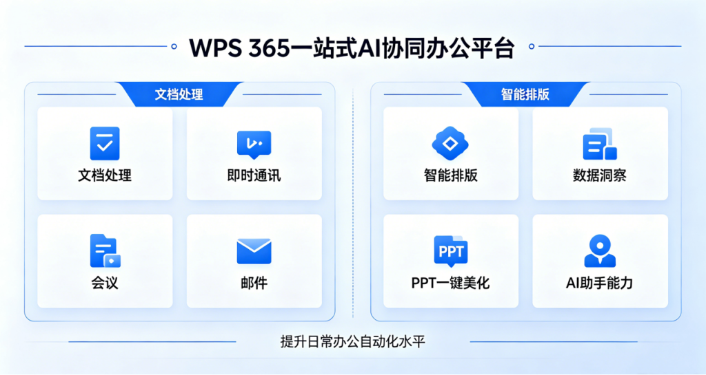 兼容性很强的云文档推荐:WPS 365格式兼容与跨平台办公体验报告