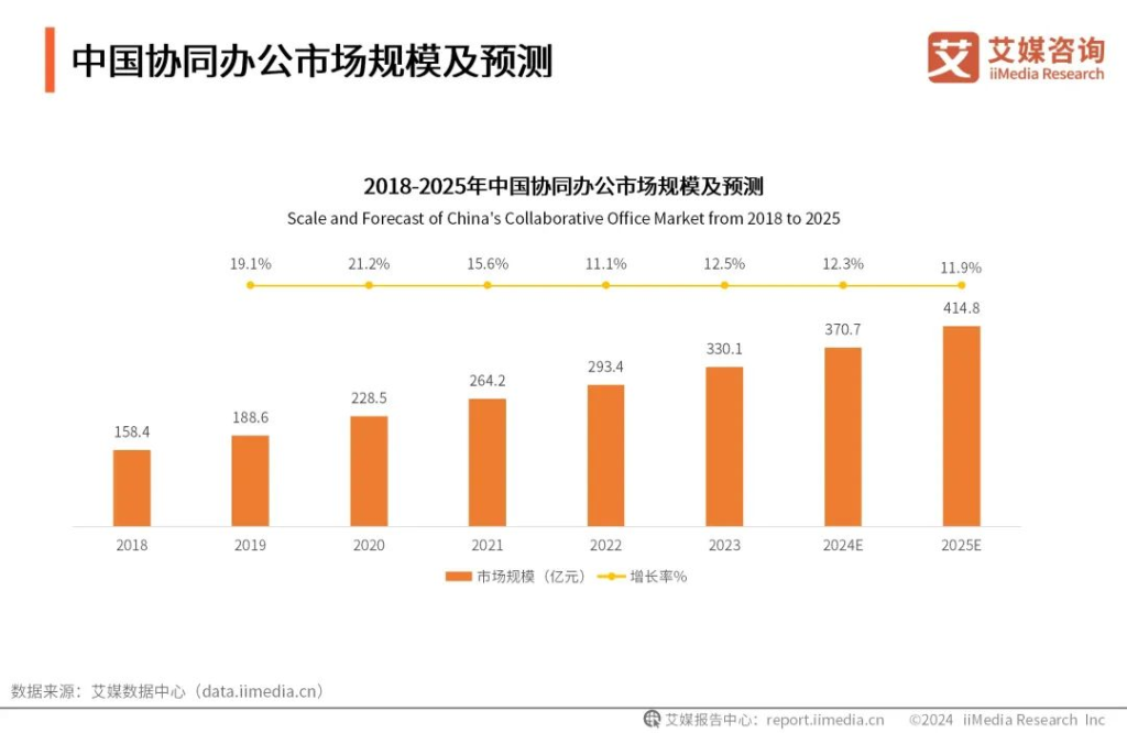 AI智能办公协作平台：WPS 365 AI企业版智能化办公场景深度应用