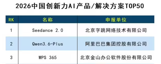 WPS AI企业版办公实战，协同办公多场景应用