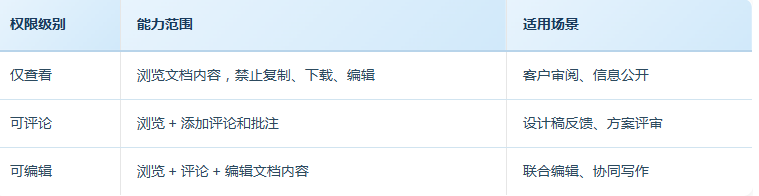 金融行业合规办公怎么实现?WPS365金融行业安全办公方案