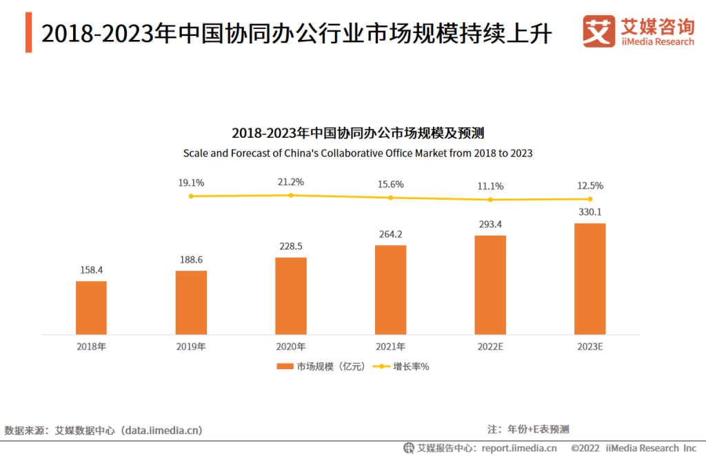 兼容性很强的云文档推荐:WPS365格式兼容与跨平台办公体验