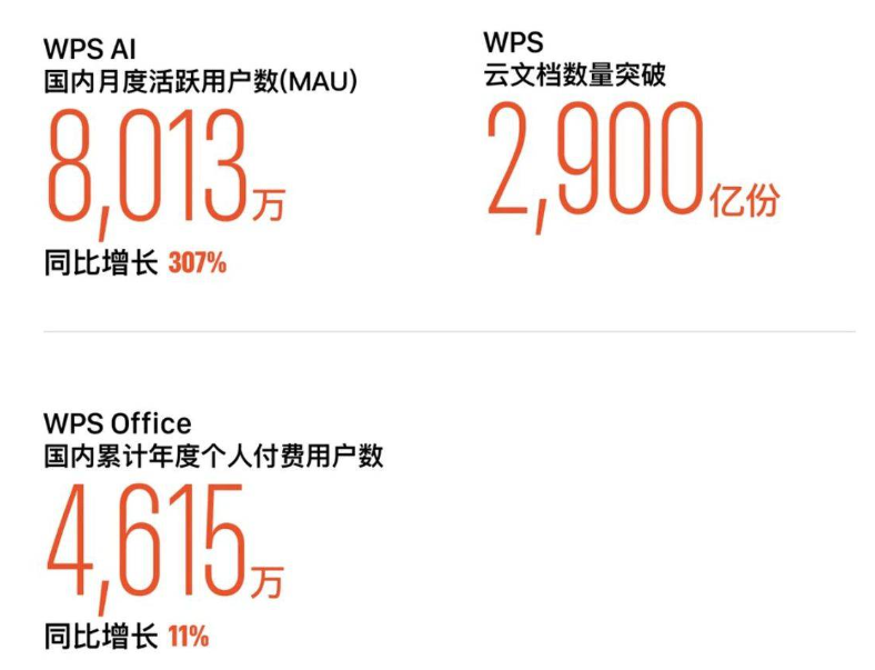 多人在线协作智能文档：企业数字化协同的演进路径