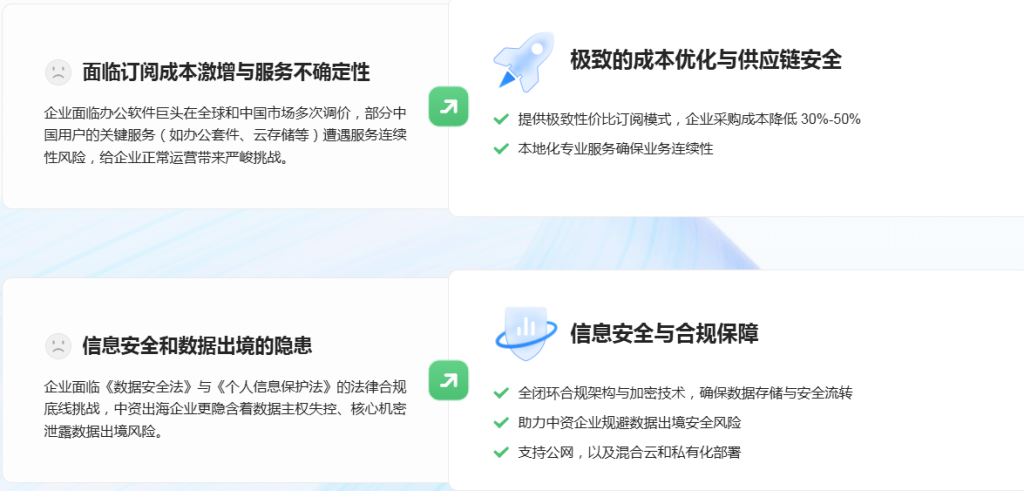 多人在线协作智能文档：企业数字化协同的演进路径