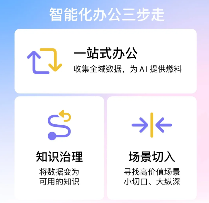 高效安全智能企业办公云平台:数字化时代的企业基础设施重构