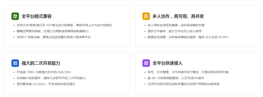 从文档工具到知识引擎:WPS 365 WebOffice驱动企业数字化升级