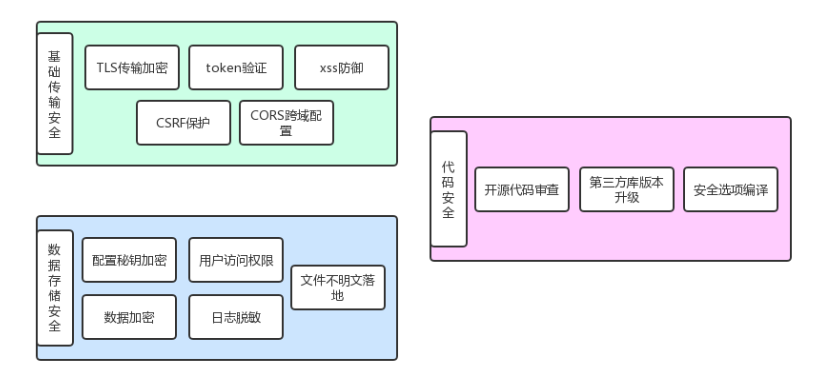 从文档工具到知识引擎:WPS 365 WebOffice驱动企业数字化升级