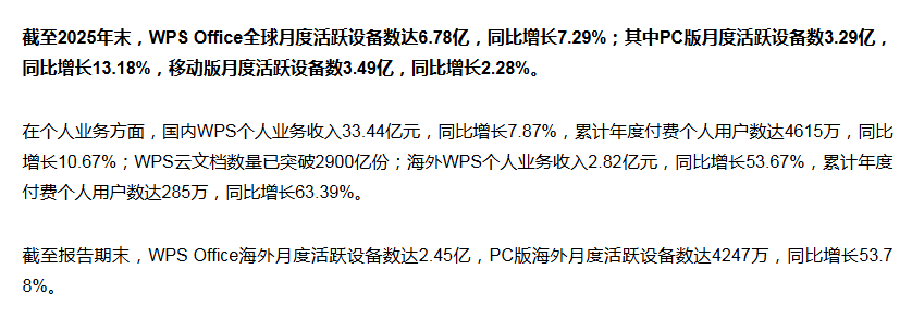 好用的云文档软件：企业数字化协作的核心引擎