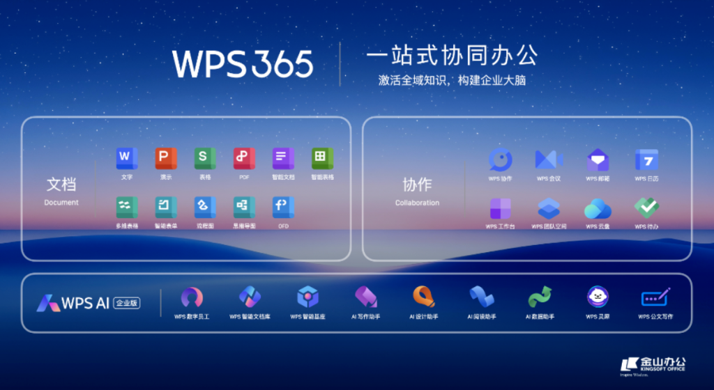 在线远程协同办公云平台：重塑企业数字化工作方式的新基建