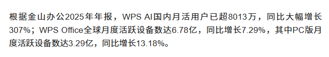 WPS 365会议室:重构企业会议效率的数字化基座