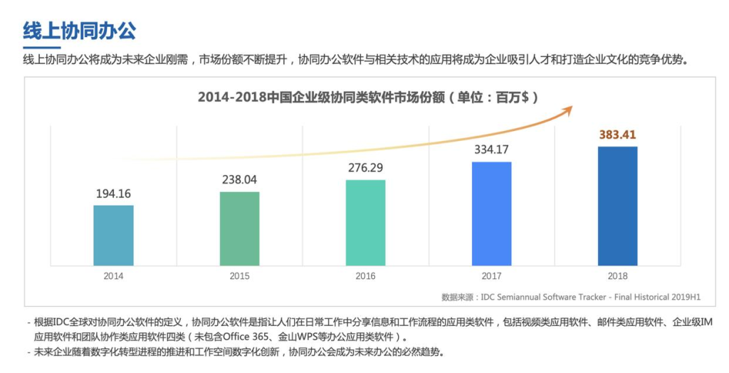 在线协同办公文档推荐:WPS 365智能文档使用指南