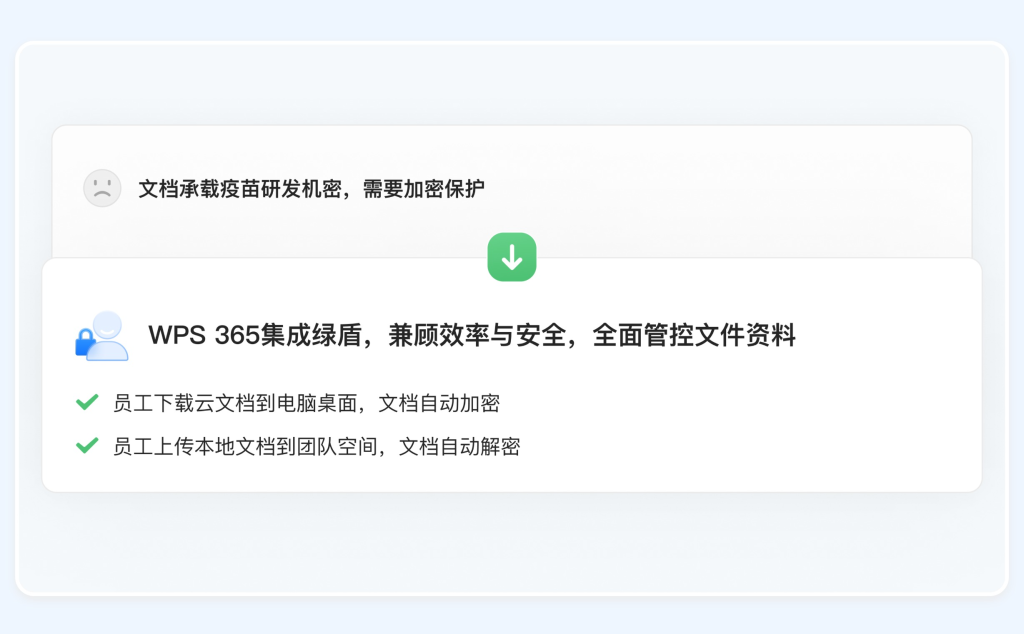 生物医疗行业档案存储云平台怎么选?WPS365数据安全管理