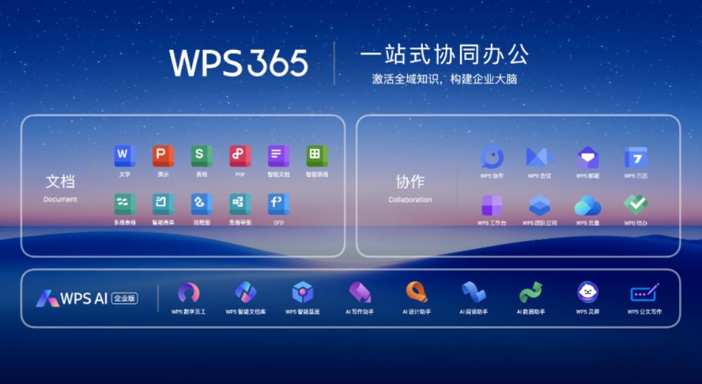 从工具到平台：WPS 365官方办公套件重塑企业协同边界