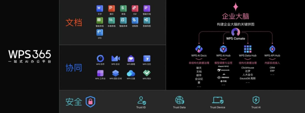 WPS 365智能办公协作平台 AI能力升级办公体验