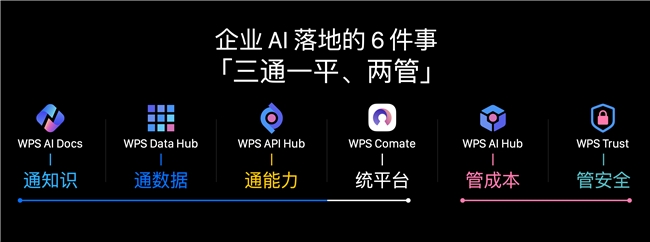 企业AI办公升级，多功能协同云平台怎么选？