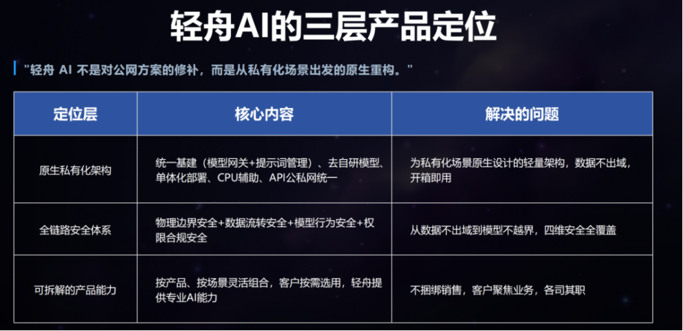 企业为何选择文档中心私有化部署？WPS 365的安全与效率协同