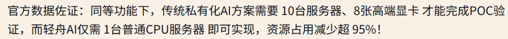 企业为何选择文档中心私有化部署？WPS 365的安全与效率协同