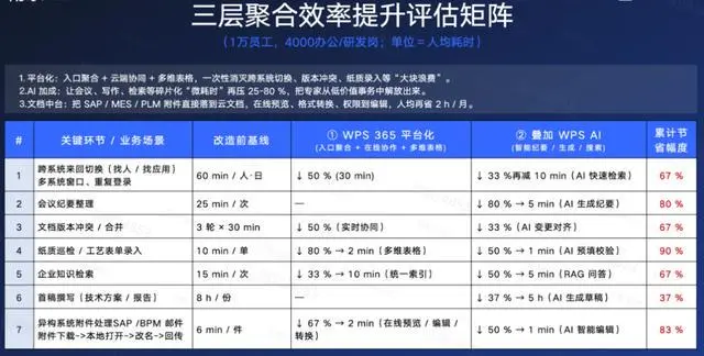 企业为何选择文档中心私有化部署？WPS 365的安全与效率协同