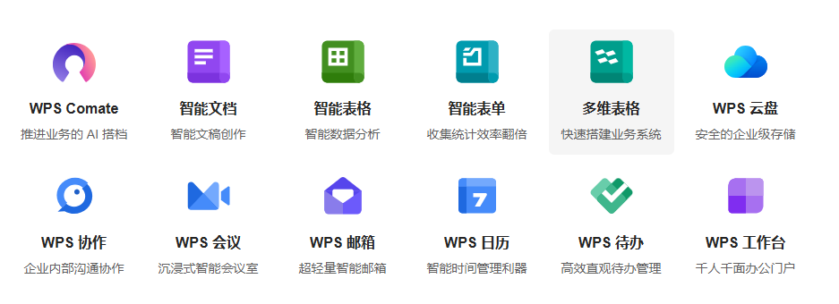 在线远程协同办公云平台重构企业协作模式，推动企业文档协作深化落地