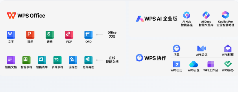 在线远程协同办公云平台重构企业协作模式，推动企业文档协作深化落地