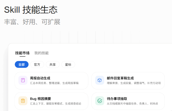 300+预设技能随便用!WPS Comate技能市场到底有多强?