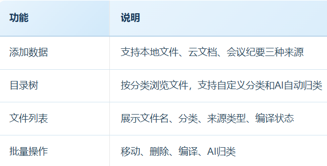 告别经验碎片化,WPS Comate如何把个人能力变成组织能力?