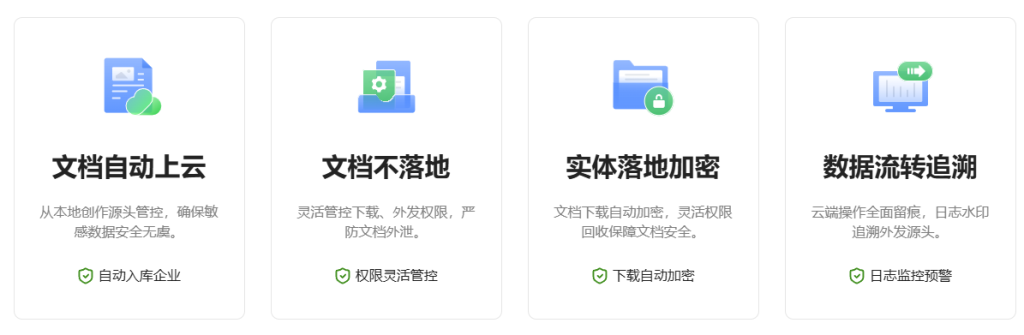 WPS智能在线协作文档编辑,如何打通团队内容生产流程?