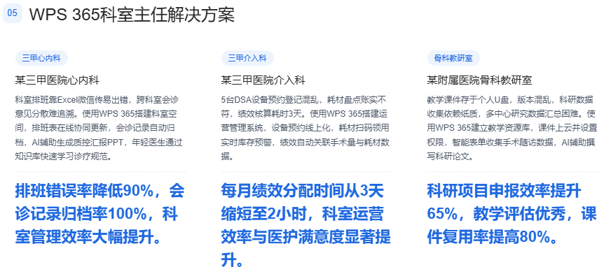 医院专用协作办公云平台：WPS 365如何用轻量化工具满足需求？