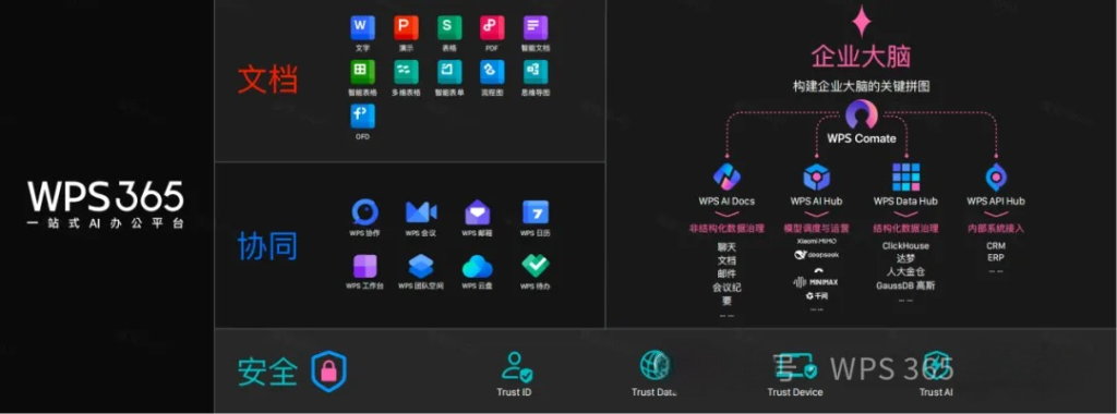WPS Comate时代的企业AI办公落地:信胜优的服务实践