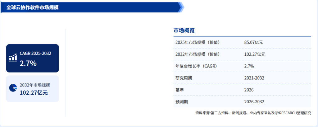 市场占有率高的办公协作软件:WPS Comate的组织级AI落地路径
