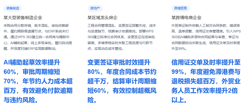 电子合同+智能文档，WPS 365如何一站式管好企业文件？