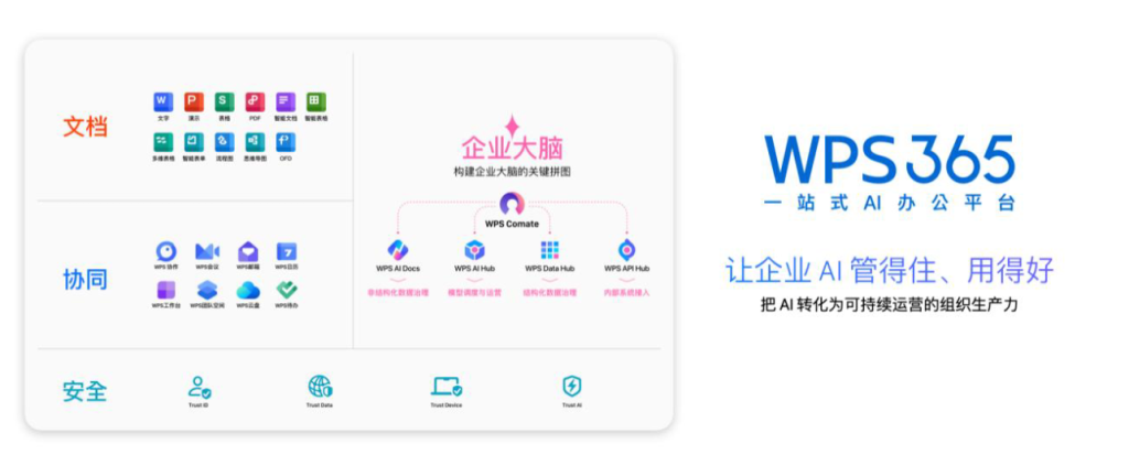 从车间到办公室的协同：WPS 365 如何帮制造企业提效降本？