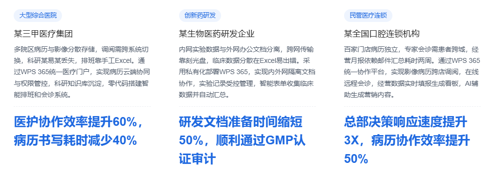 医院和生物医疗行业,为什么选择WPS 365作为协作云平台?